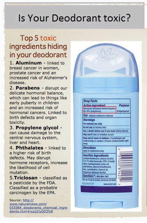 Is your deodorant safe?