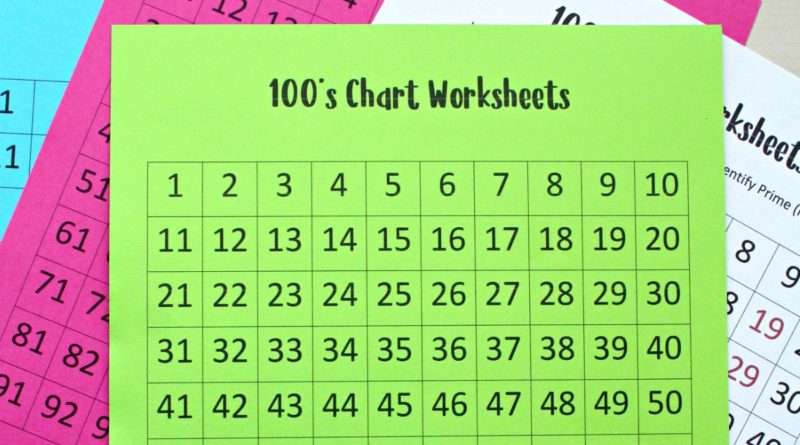 Printable Hundreds Chart Worksheets + 15 Ways to Use Them