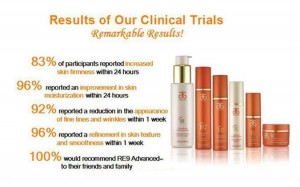 Arbonne Clinical Results